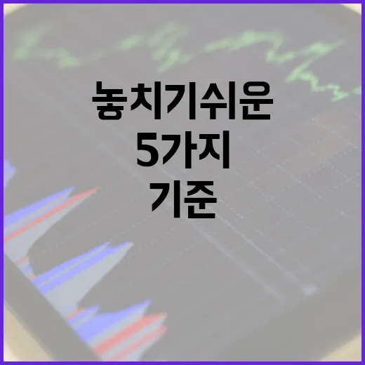 KODEX200을 볼 때 놓치기 쉬운 5가지 판단 기준 - 요약