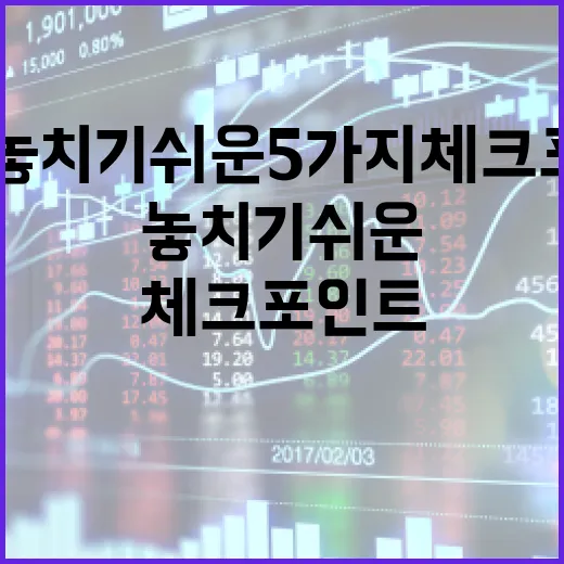 S&P500을 볼 때 놓치기 쉬운 5가지 체크포인트 - 요약