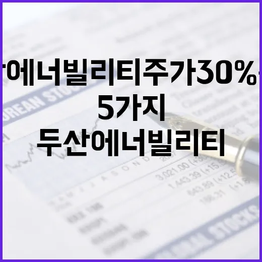 두산에너빌리티 주가 30% 폭락을 읽는 5가지 관점 - 요약