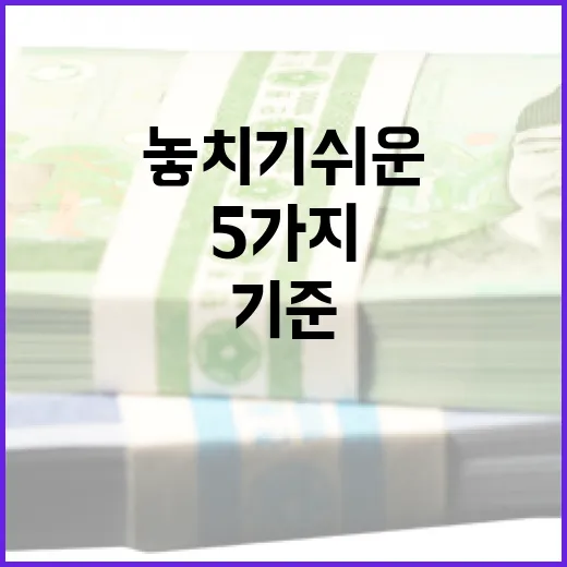 KODEX200을 볼 때 놓치기 쉬운 5가지 판단 기준 - 요약