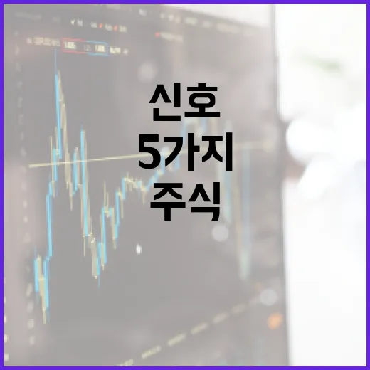 네이버주식 볼 때 먼저 확인할 5가지 시장 신호 - 요약
