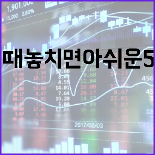 CMA통장 고를 때 놓치면 아쉬운 5가지 기준 - 요약