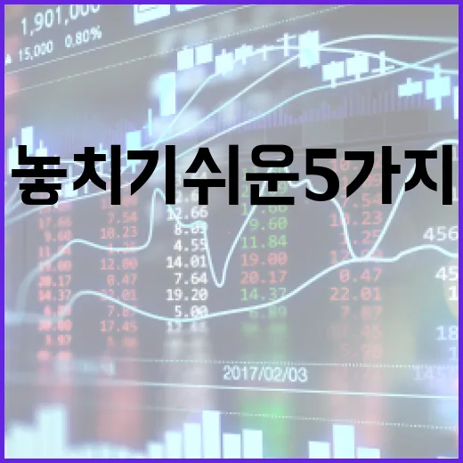 정기예금금리비교할 때 놓치기 쉬운 5가지 숫자 - 요약
