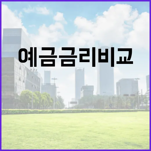 예금금리비교 전에 확인할 5가지 기준 - 요약