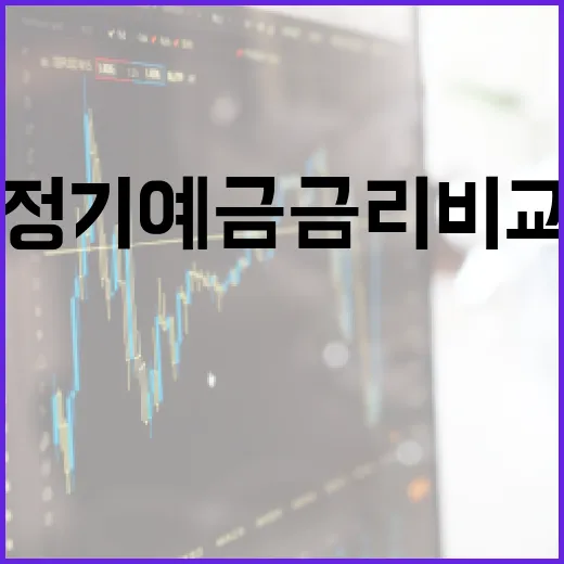 정기예금금리비교 전 확인할 5가지 숫자 - 요약