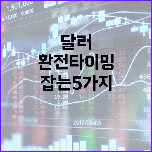 달러환전 타이밍을 잡는 5가지 기준 - 요약