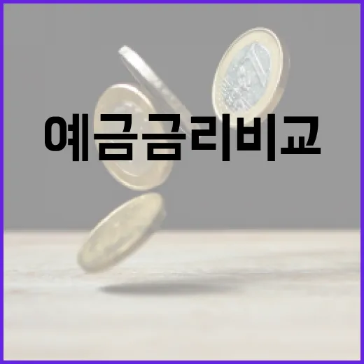 예금금리비교 전에 꼭 보는 5가지 숫자 - 요약