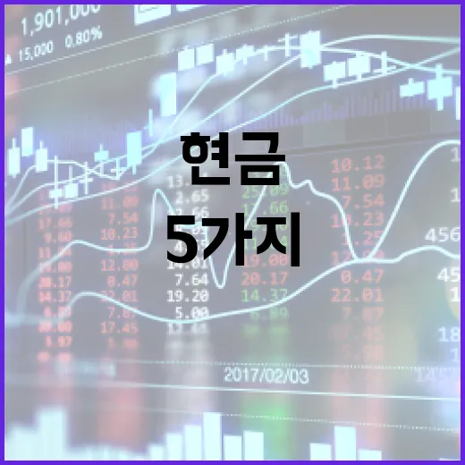 CMA계좌를 현금 관리에 쓰기 전 확인할 5가지 기준 - 요약