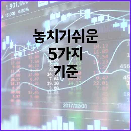 미래에셋CMA를 볼 때 놓치기 쉬운 5가지 판단 기준 - 요약