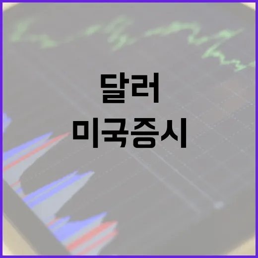 미국증시를 읽는 5가지 변수: 금리·유가·AI·실적·달러의 연결고리 - 요약