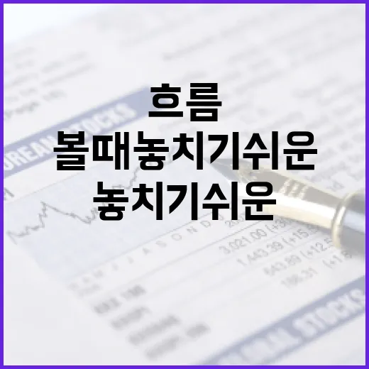 환율을 볼 때 놓치기 쉬운 5가지 흐름 - 요약