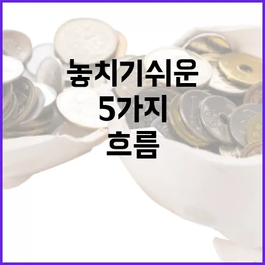 대만달러를 볼 때 놓치기 쉬운 5가지 흐름 - 요약