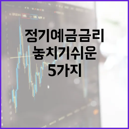 정기예금금리 볼 때 놓치기 쉬운 5가지 숫자 - 요약