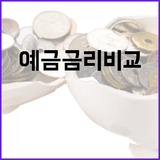 예금금리비교 전에 봐야 할 5가지 숫자와 판단 기준 - 요약