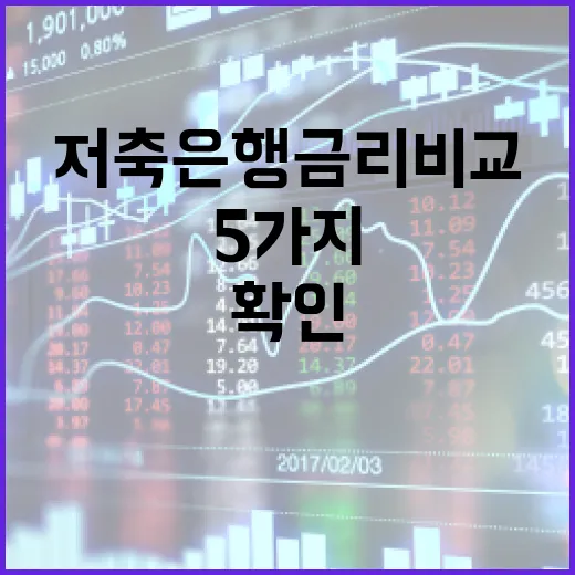 저축은행금리비교 전에 확인할 5가지 숫자 - 요약