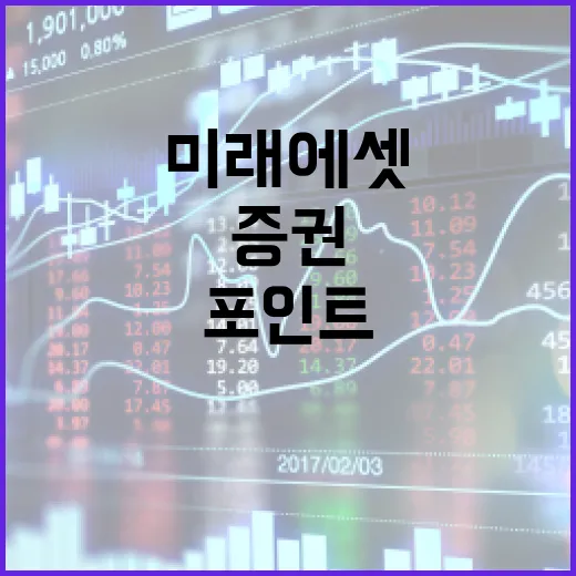 미래에셋대우증권을 볼 때 놓치기 쉬운 5가지 관전 포인트 - 요약