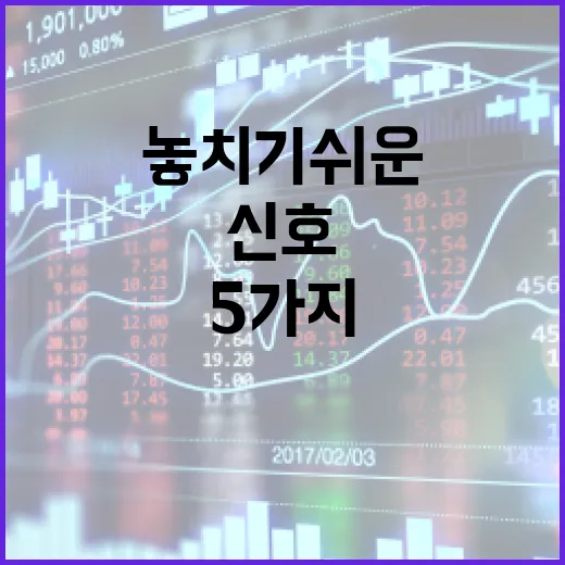 주식차트 읽을 때 놓치기 쉬운 5가지 신호 - 요약