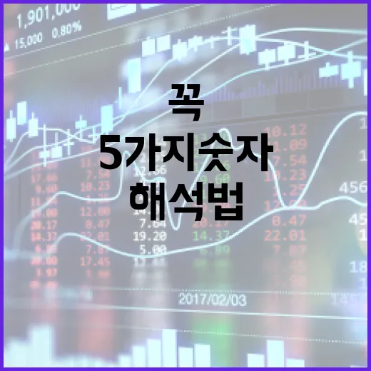주식시세조회 전에 꼭 보는 5가지 숫자와 해석법 - 요약