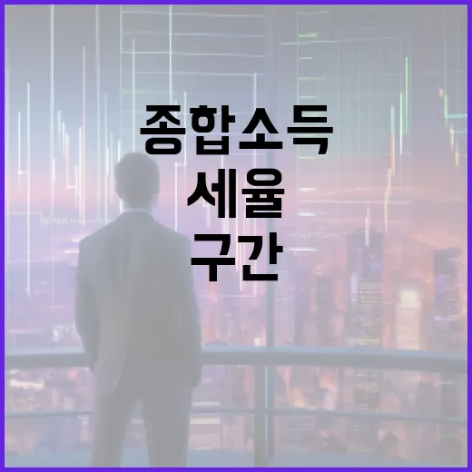 종합소득세율을 읽는 5가지 기준: 6%부터 45%까지 세금 구간 이해하기 - 요약