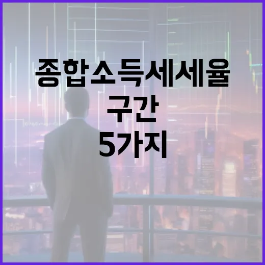 종합소득세세율 읽는 5가지 관점: 구간보다 중요한 실제 부담률 - 요약