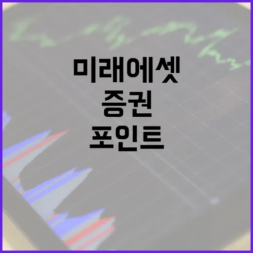 미래에셋대우증권을 볼 때 놓치기 쉬운 5가지 관전 포인트 - 요약