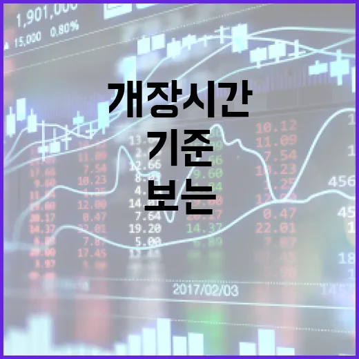 미국증시개장시간을 한국시간으로 보는 5가지 기준 - 요약
