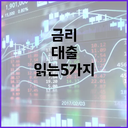 대출금리 방향을 읽는 5가지 신호 - 요약