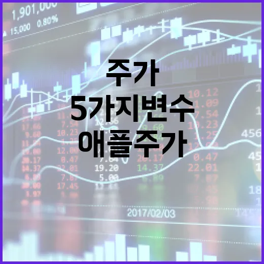 애플주가를 움직이는 5가지 변수: AI 기대와 실적 사이에서 볼 지점 - 요약