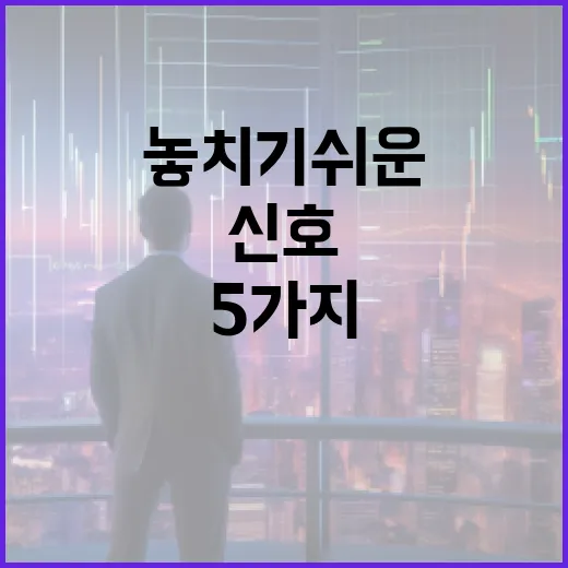 중국환율을 볼 때 놓치기 쉬운 5가지 신호 - 요약