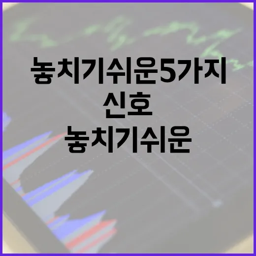 코스피200을 볼 때 놓치기 쉬운 5가지 시장 신호 - 요약