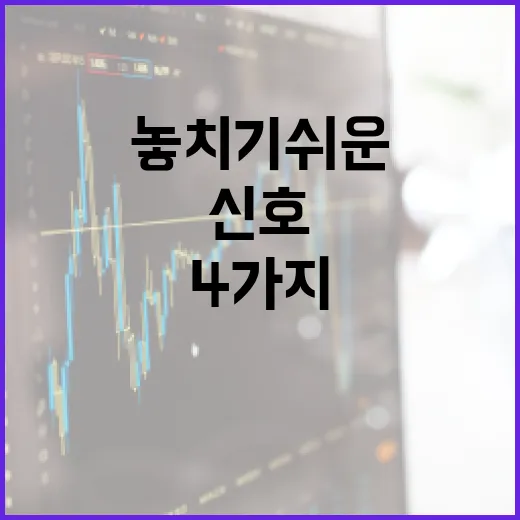 대만환율을 볼 때 놓치기 쉬운 4가지 신호 - 요약