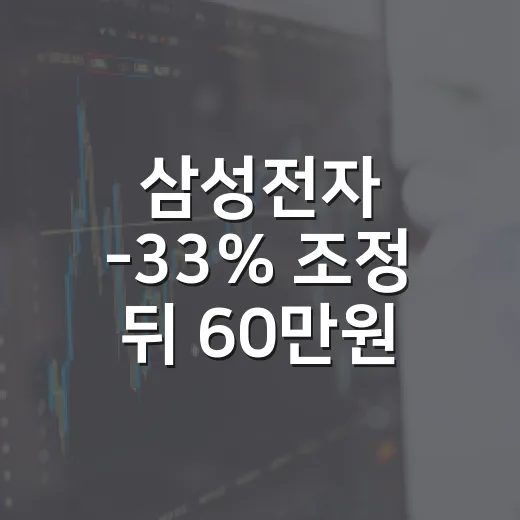 삼성전자 -33% 조정 뒤 60만원 목표가를 보는 4가지 조건 - 요약