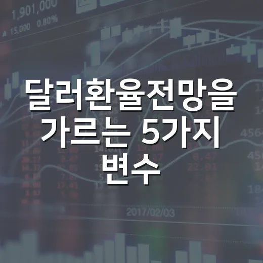 달러환율전망을 가르는 5가지 변수, 원·달러 1400원대의 다음 경로 - 요약