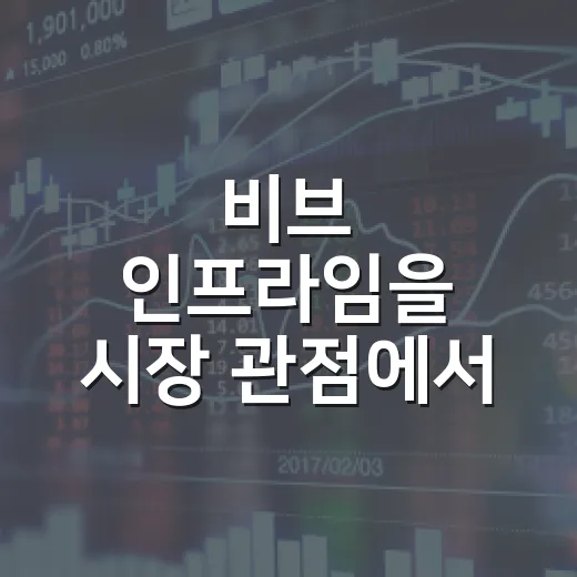 비브 인프라임을 시장 관점에서 보는 5가지 포인트 - 요약
