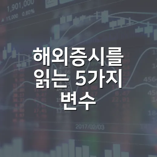 해외증시를 읽는 5가지 변수: 나스닥 약세와 달러·금리의 엇갈린 신호 - 요약
