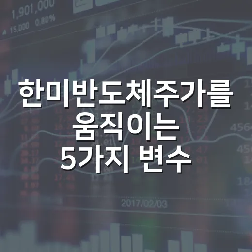 한미반도체주가를 움직이는 5가지 변수: 24만원대 이후 판단법 - 요약