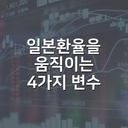 일본환율을 움직이는 4가지 변수, 엔화 약세를 다르게 보는 법 - 요약