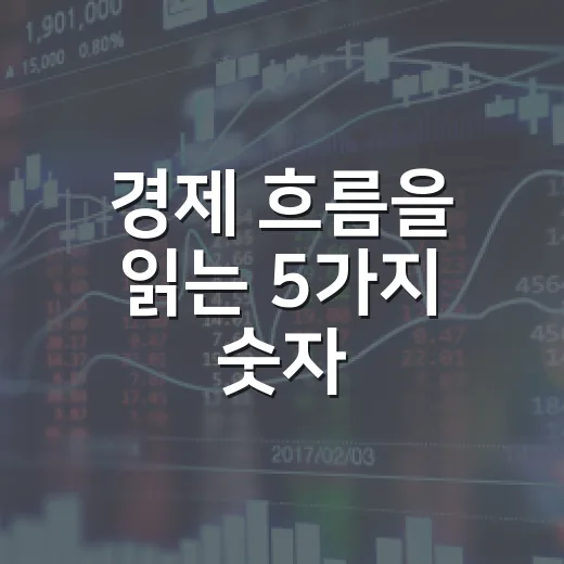 경제 흐름을 읽는 5가지 숫자: 주가·환율·금리가 같이 움직이는 이유 - 요약