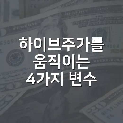 하이브주가를 움직이는 4가지 변수, 지금은 실적보다 할인율을 봐야 할 때 - 요약