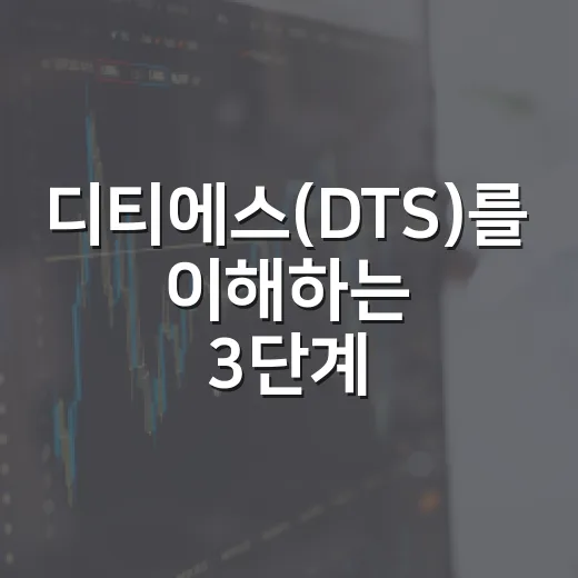 디티에스(DTS)를 이해하는 3단계: 시장에서의 역할과 영향 - 요약