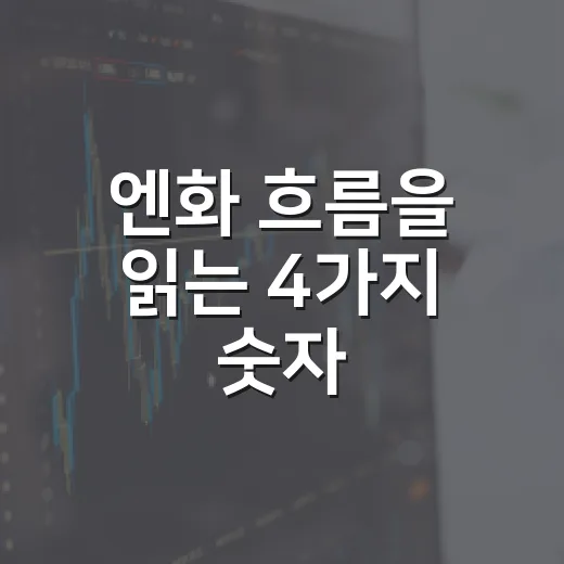 엔화 흐름을 읽는 4가지 숫자 - 요약