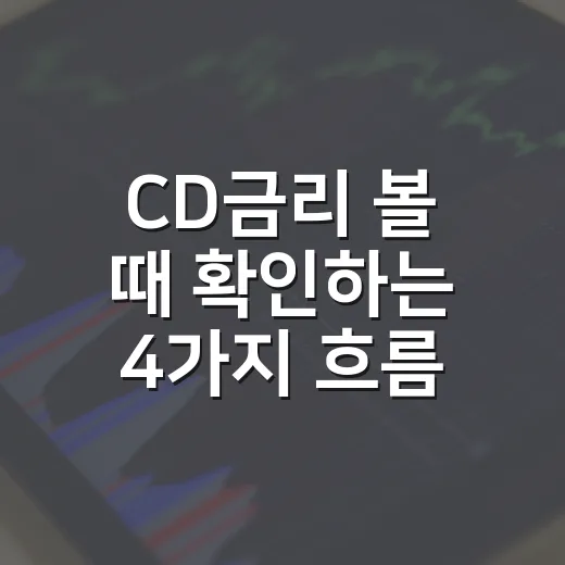 CD금리 볼 때 확인하는 4가지 흐름 - 요약