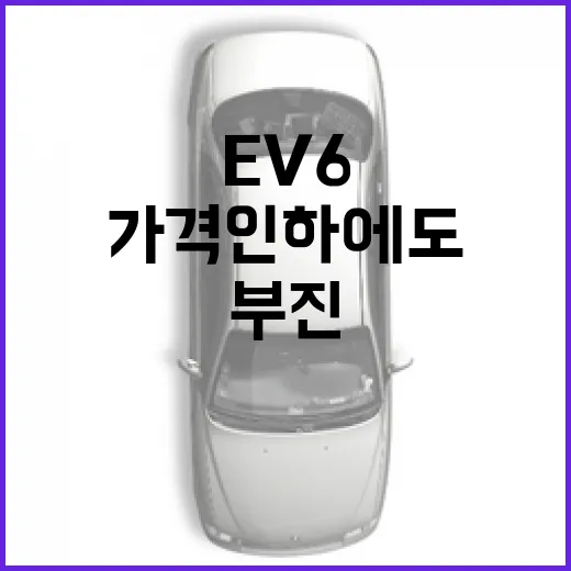 EV6 가격 인하에도 판매가 부진한 이유 - 요약