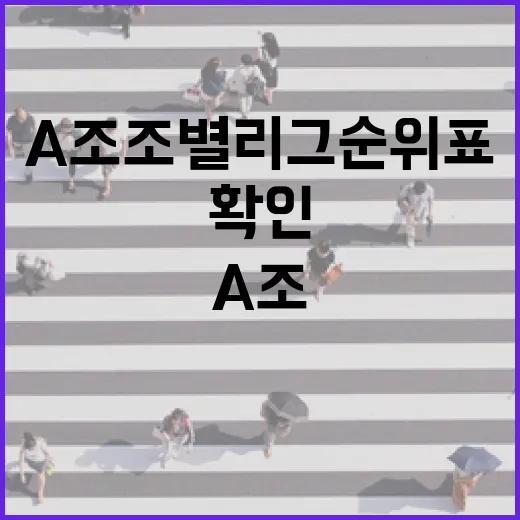 A조 조별리그 순위표 쉽게 확인하는 방법 - 요약