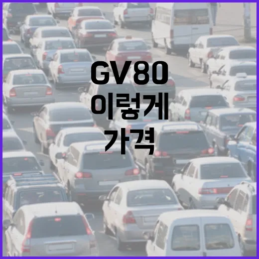 GV80가격 제대로 보는 방법, 옵션 넣기 전에 계산은 이렇게 - 요약