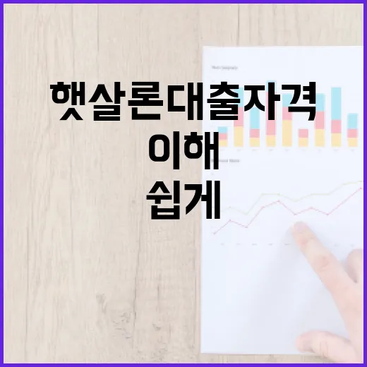 햇살론 대출자격, 쉽게 이해하기 - 요약