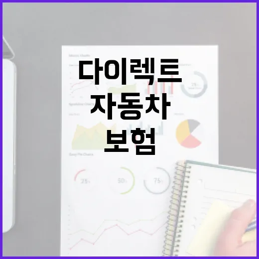 자동차 다이렉트 보험, 제대로 비교하는 방법 - 요약