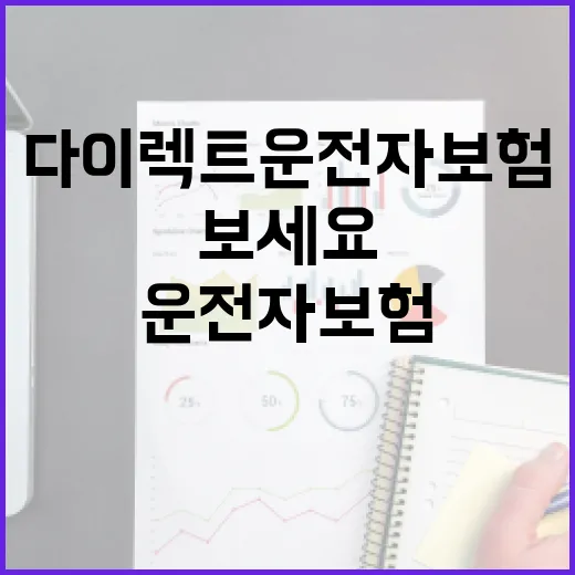 다이렉트 운전자 보험, 이렇게 선택해보세요 - 요약