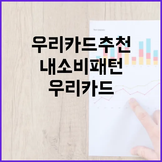 우리카드추천 받기 전에 내 소비패턴으로 고르는 방법 - 요약