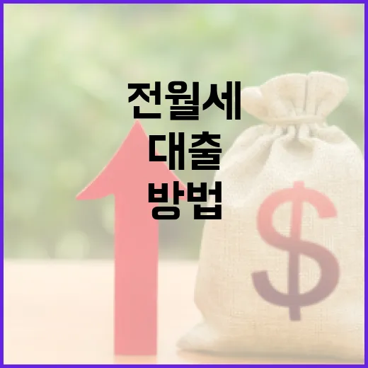 전월세대출 처음 받으려면 이렇게 순서대로 준비하는 방법 - 요약